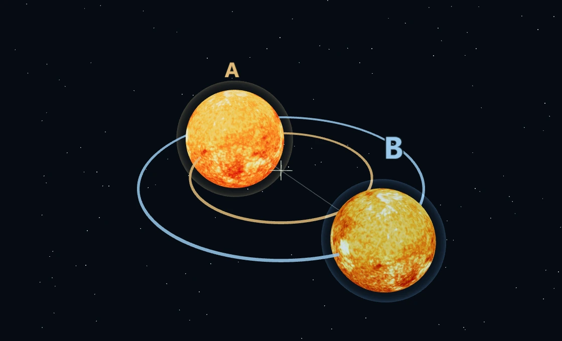双星之舞 · 3D 场景预览