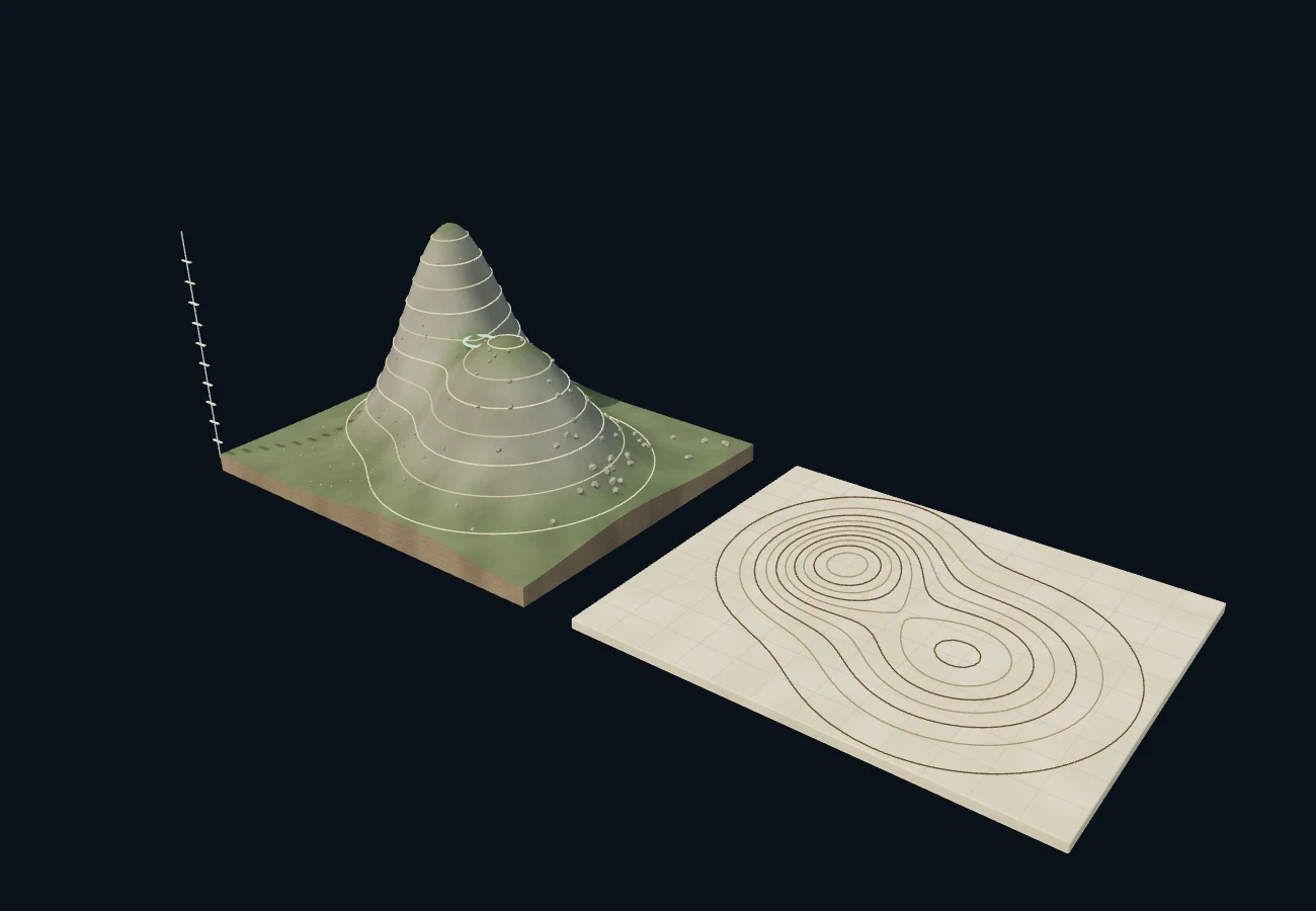 等高线怎样读 · 3D 场景预览