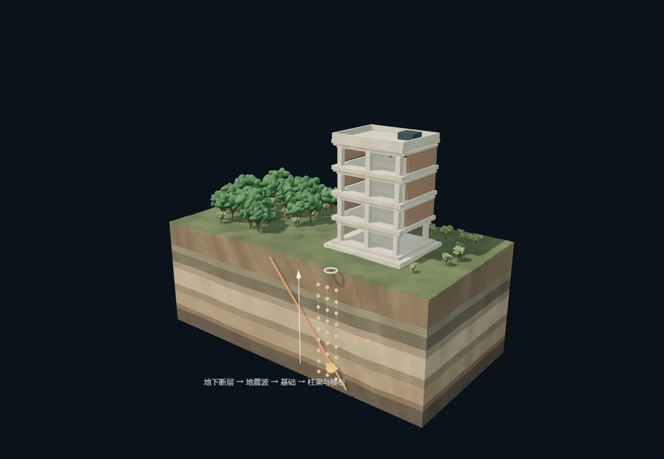 地震怎样发生 · 3D 场景预览