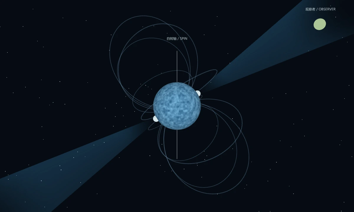 脉冲星与宇宙灯塔 · 3D 场景预览