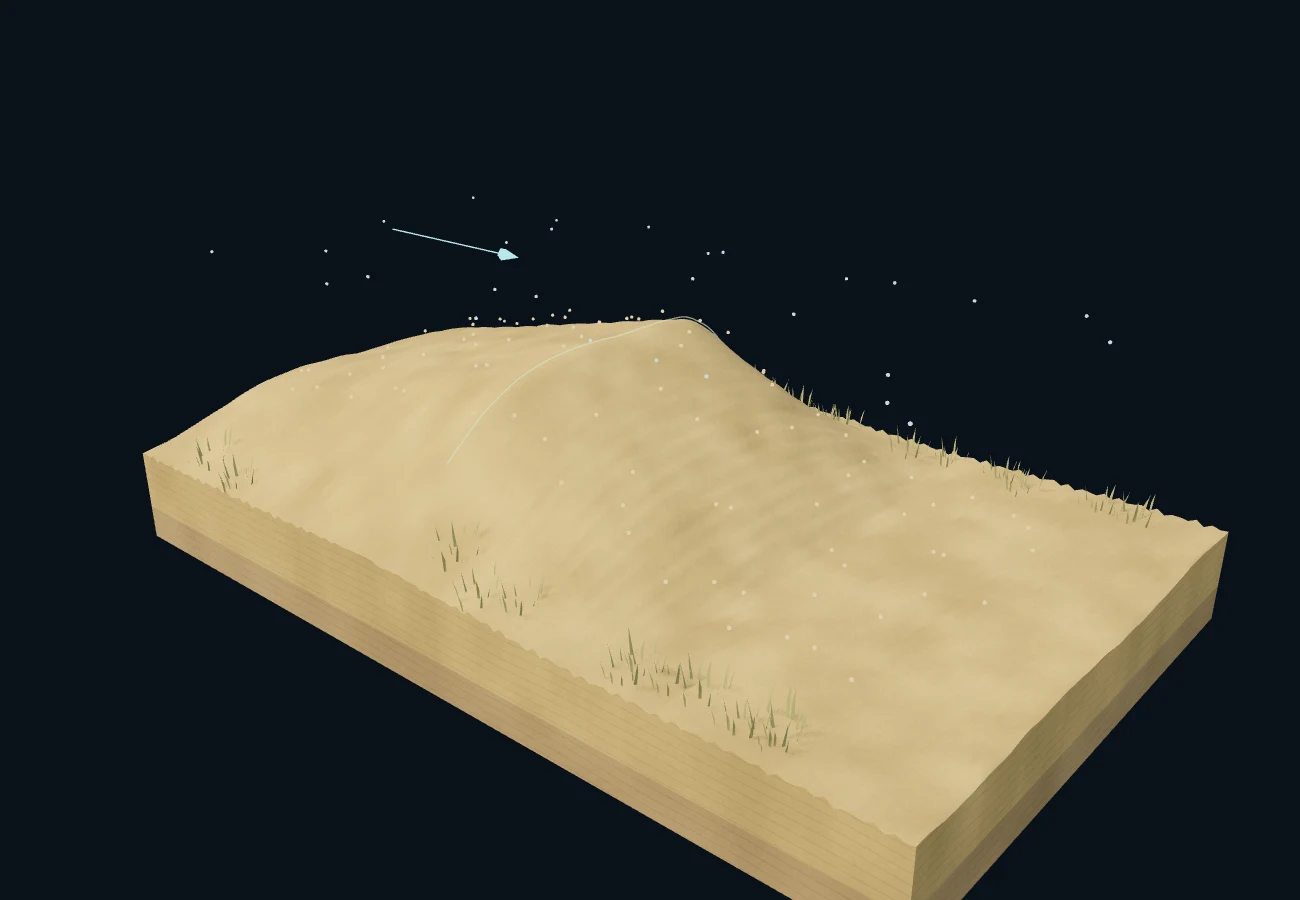 沙丘怎样移动 · 3D 场景预览
