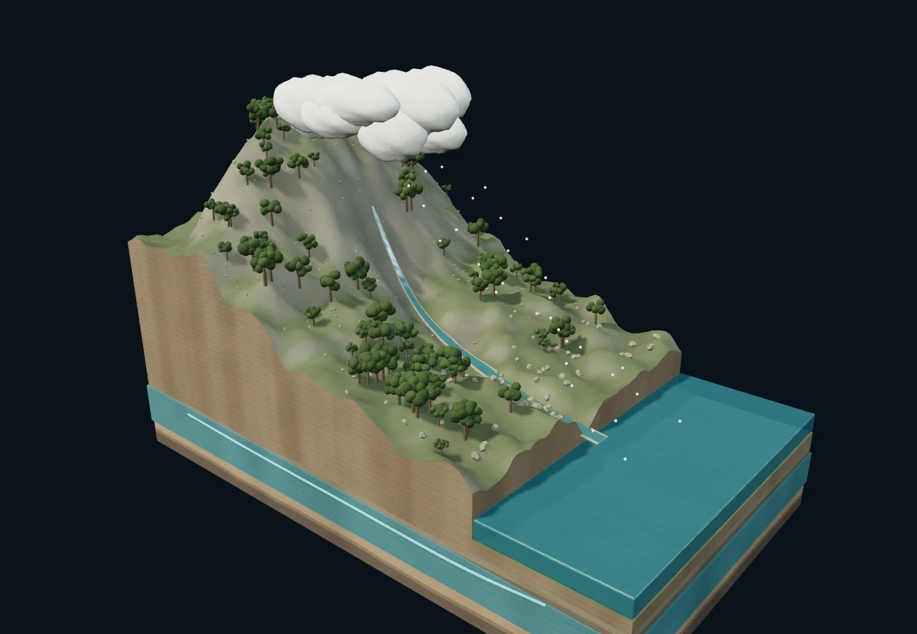 一滴水的旅行 · 3D 场景预览